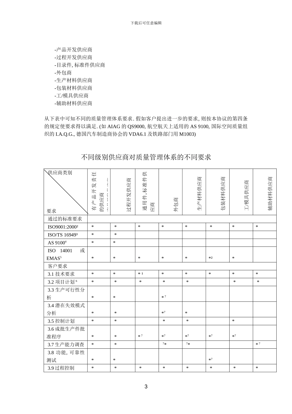 供应商质保协议_第3页