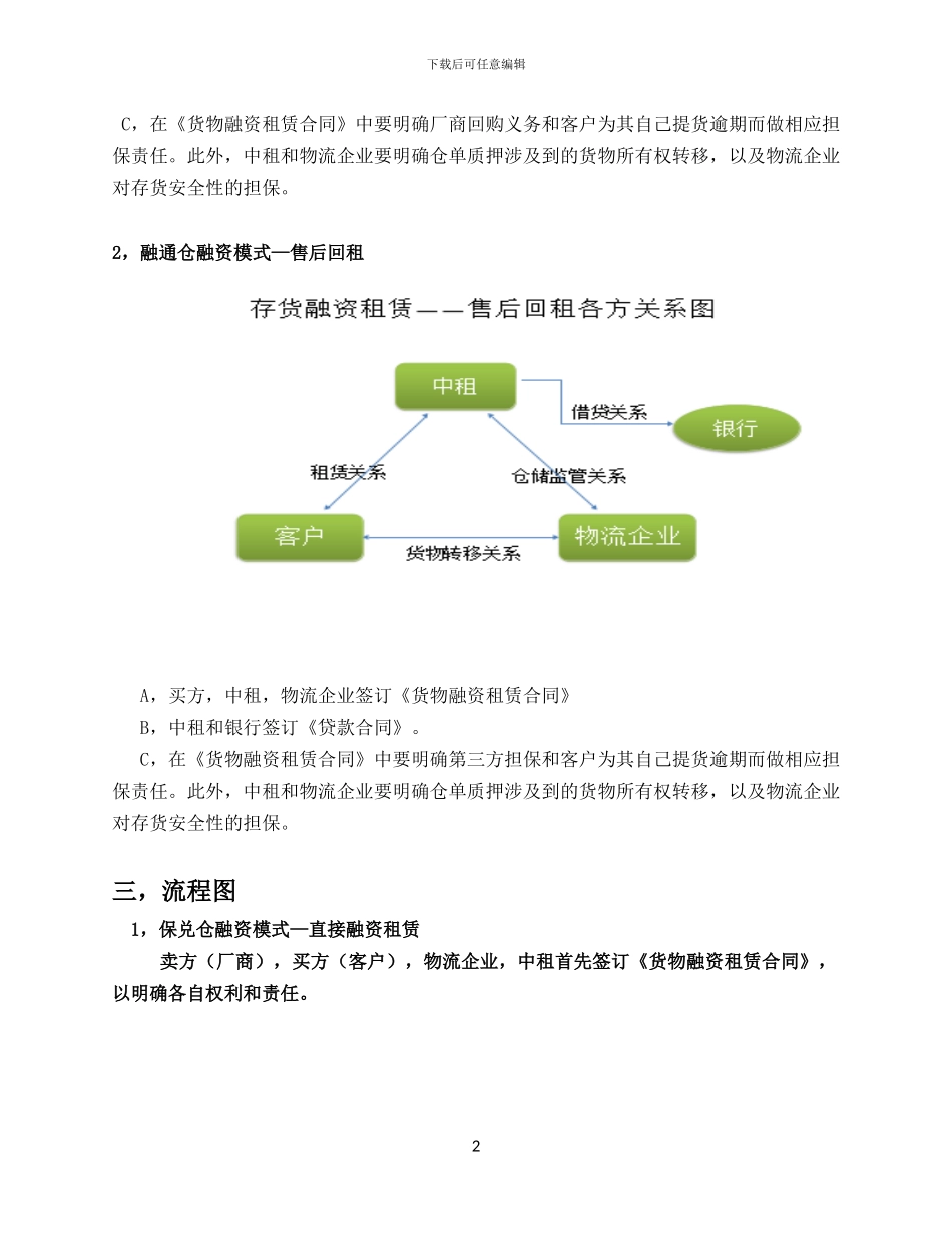供应链融资租赁业务模式_第2页