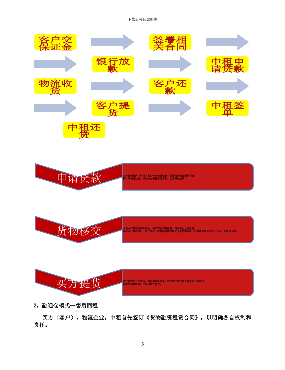 供应链融资租赁业务模式_第3页