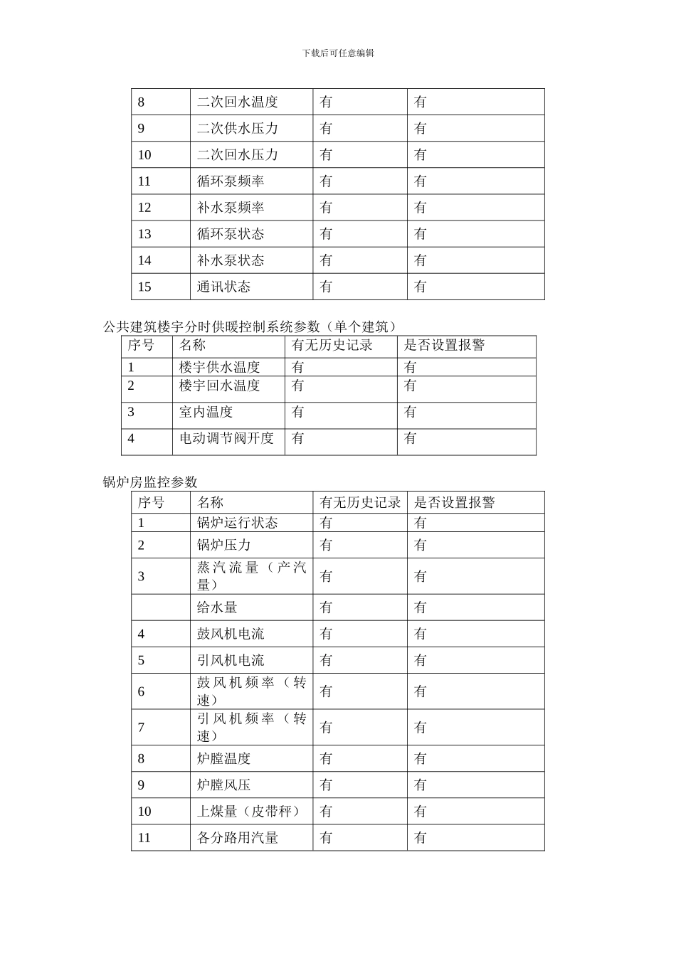 供暖系统节能改造技术协议_第3页