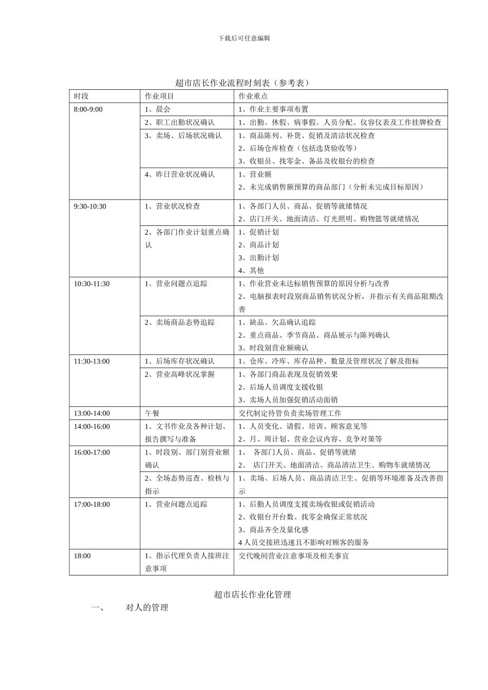 便利店店长的主要工作职责与范围_第2页