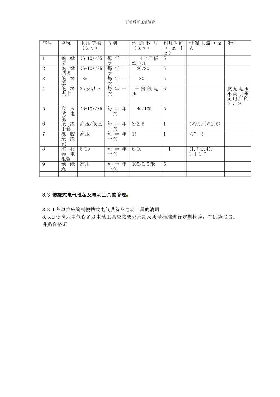 便携式电气设备管理制度_第2页