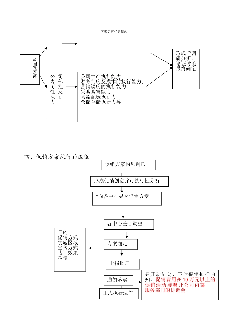 促销管理制度_第3页