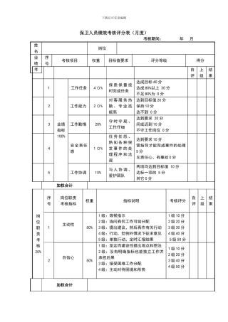 保卫人员绩效考核评分表
