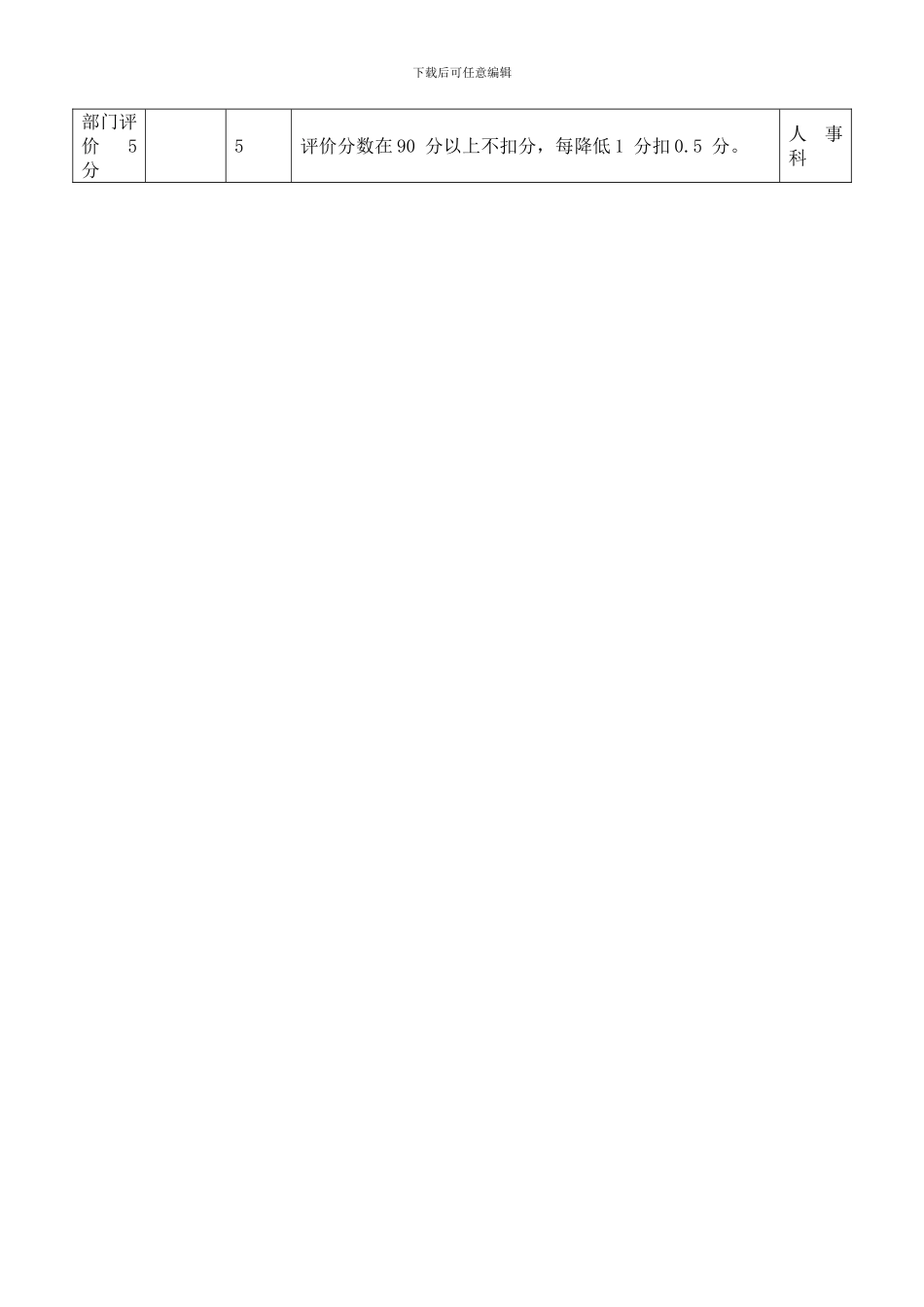 保卫科绩效考核表_第2页