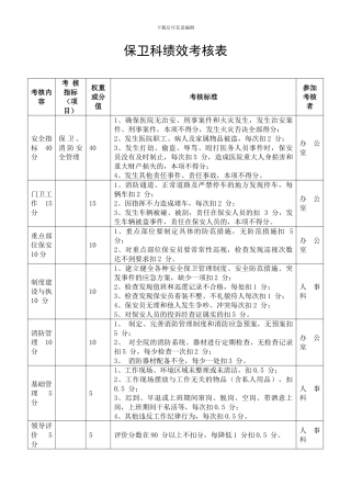 保卫科绩效考核表