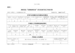 保安消防安全“压事故保安全”百日攻坚行动工作统计表.