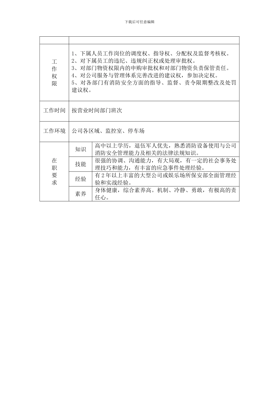 保安组长岗位职责_第2页