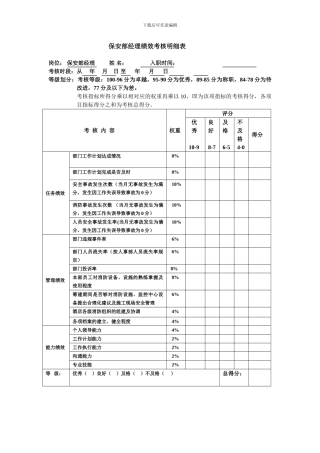 保安部经理绩效考核