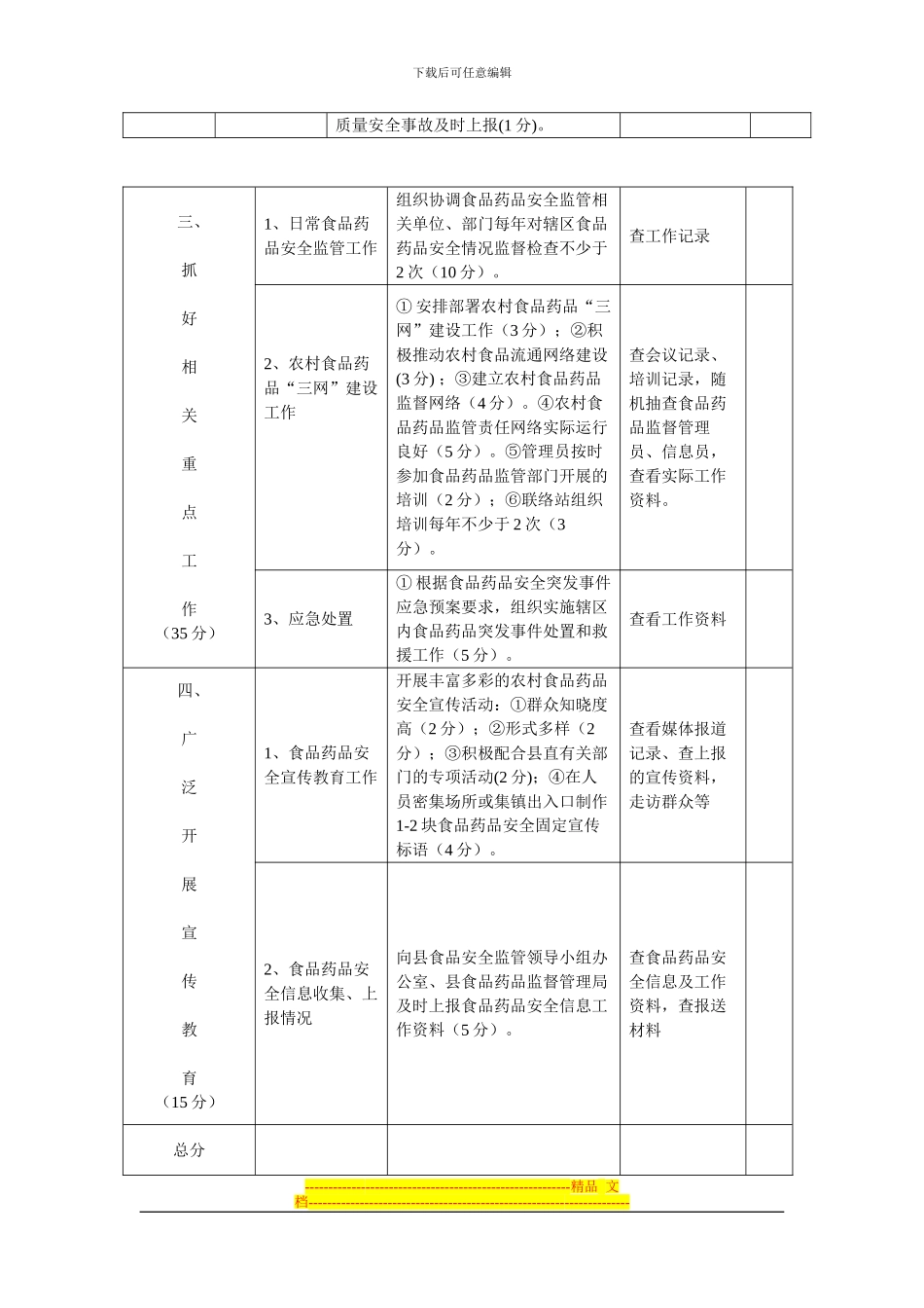 保康县2024年乡镇食品药品安全监管工作目标考核细则_第2页