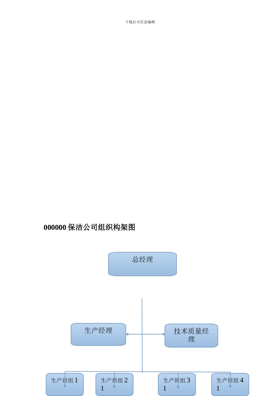 保洁公司组织构架及岗位职责-Microsoft-Word-文档_第1页