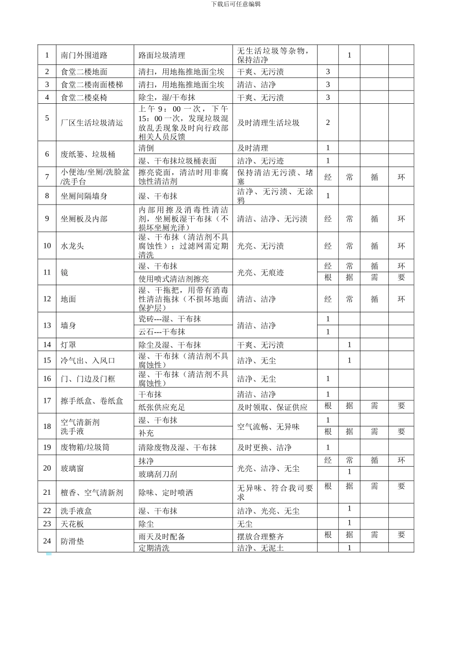 保洁合同补充协议_第2页