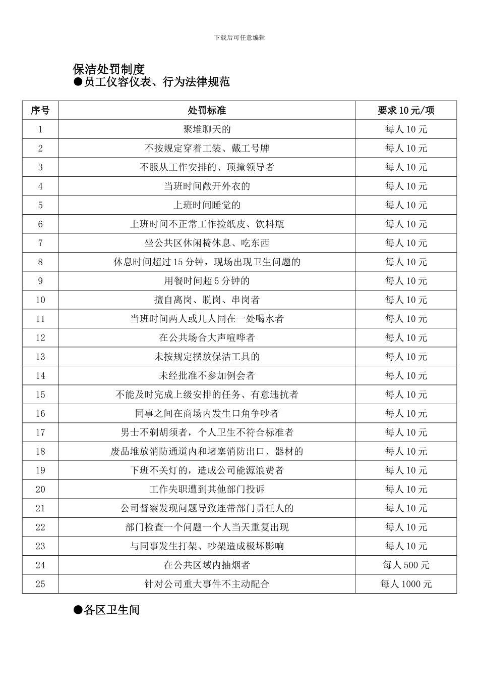 保洁处罚制度_第1页