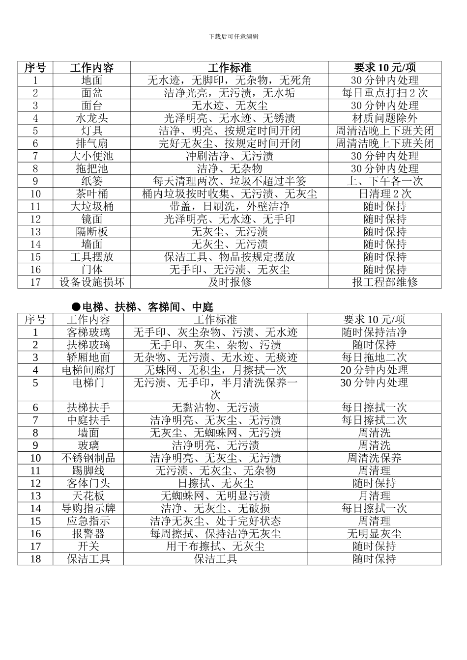 保洁处罚制度_第2页