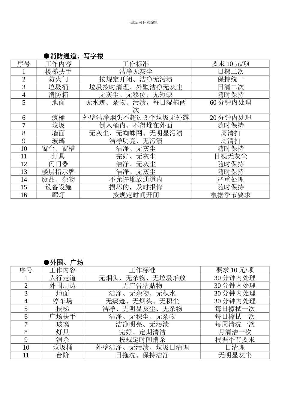 保洁处罚制度_第3页