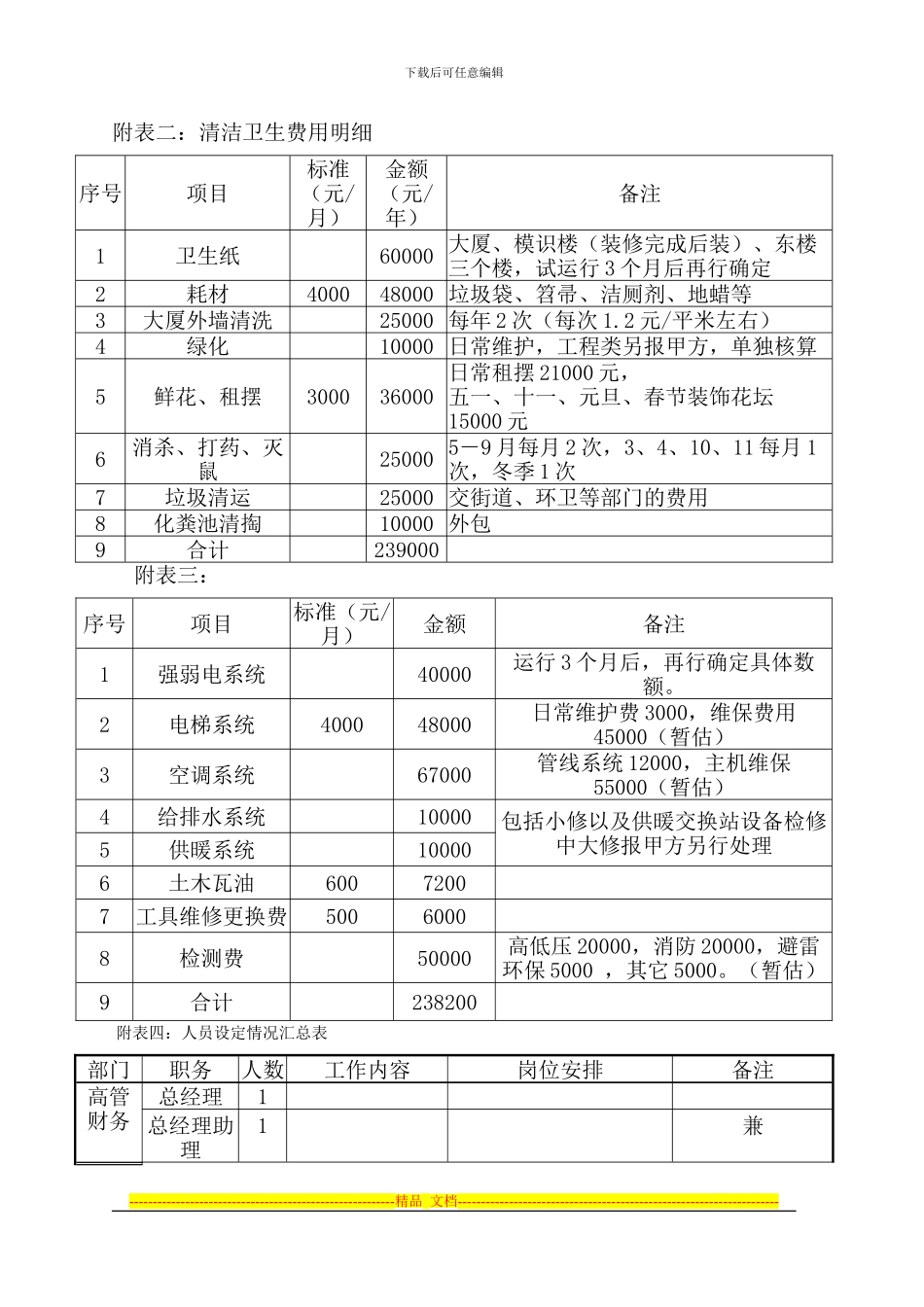 保洁管理费用预算合同_第3页
