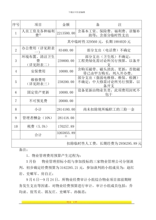 保洁管理费用预算合同