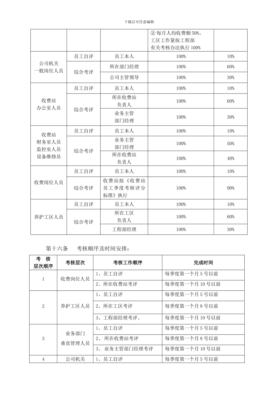 保津高速员工绩效考核办法_第3页
