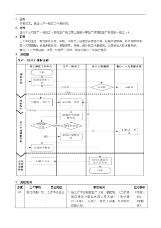 保证生产一线员工休息时间管理规定