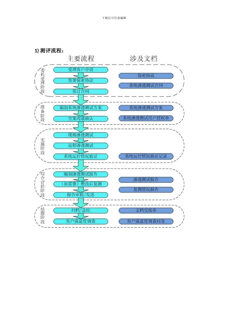 信息系统渗透测试服务方案_第3页