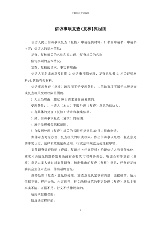 信访事项复查流程图