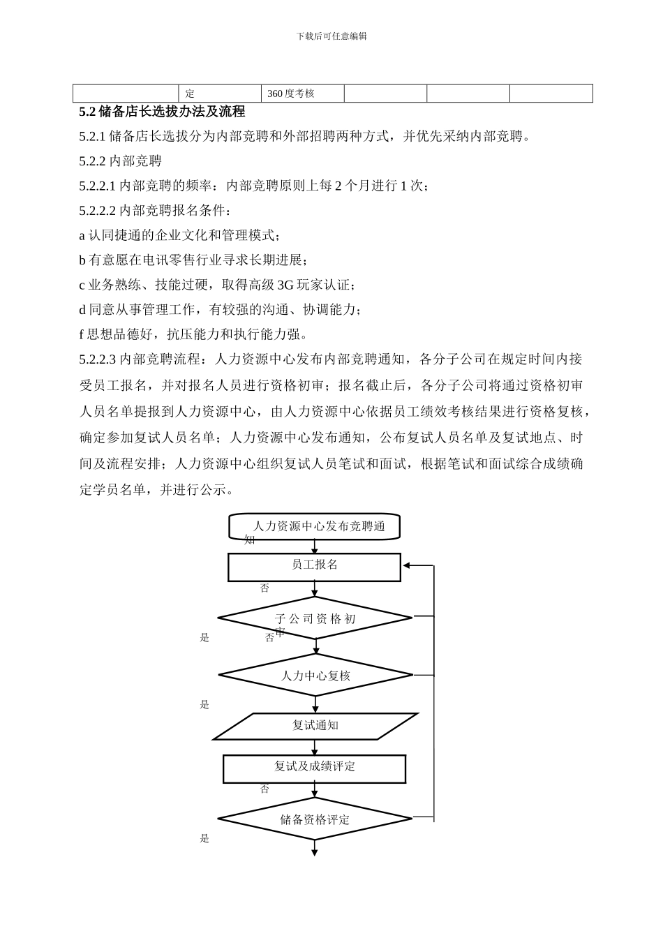 储备店长培养管理制度_第3页