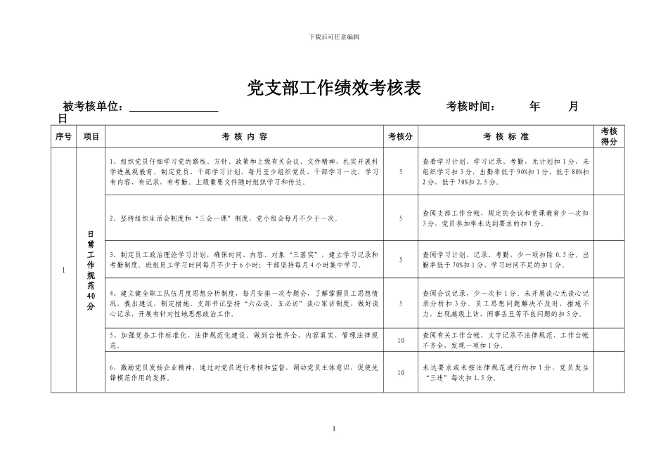 党支部工作绩效考核细则_第1页