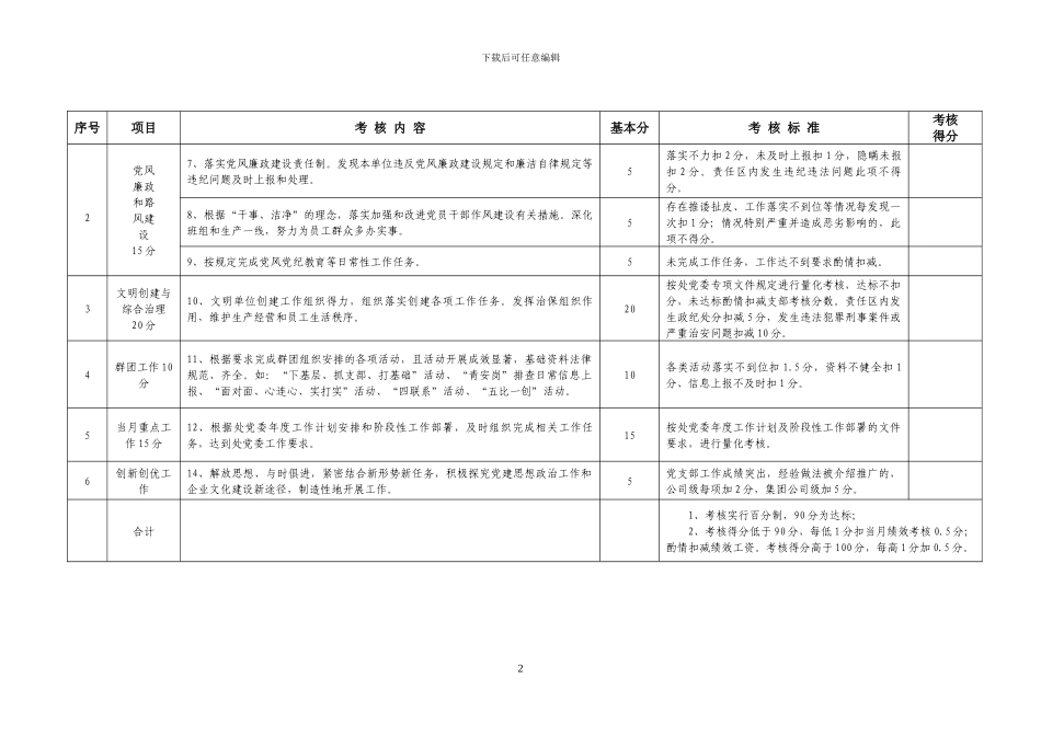 党支部工作绩效考核细则_第2页