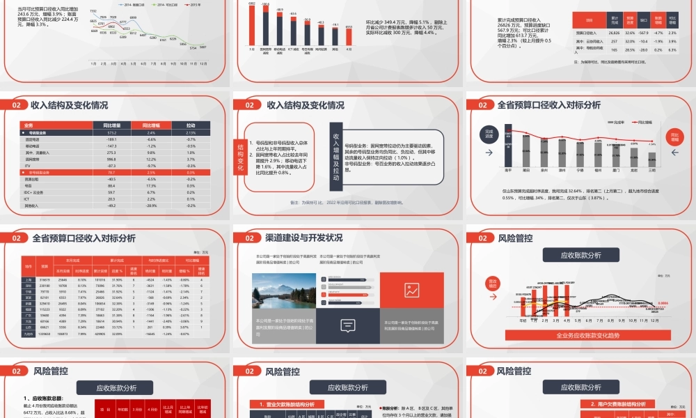 财务预算及经营分析报告模板
