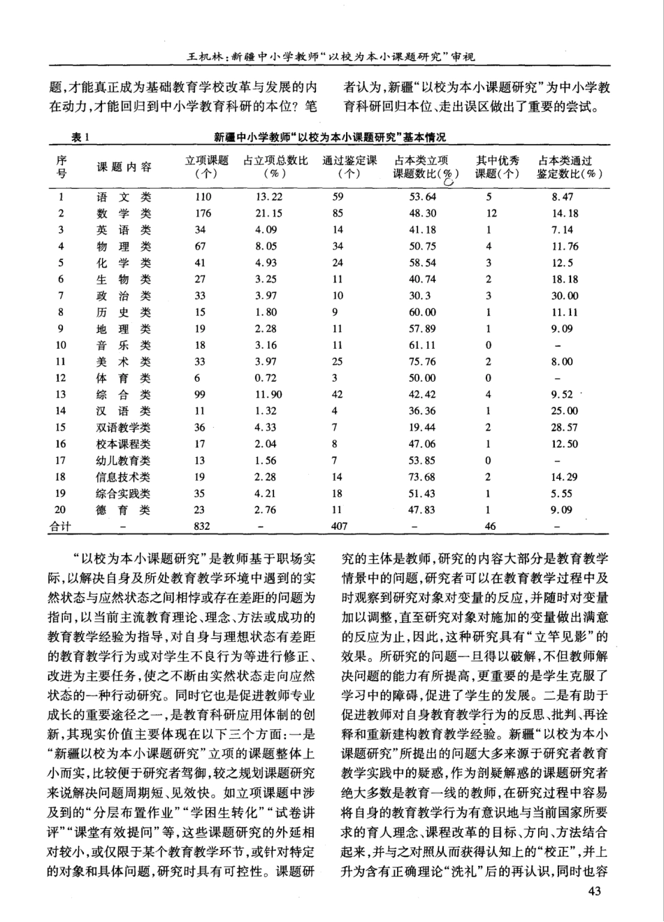 新疆中小学教师“以校为本小课题研究”审视_第2页