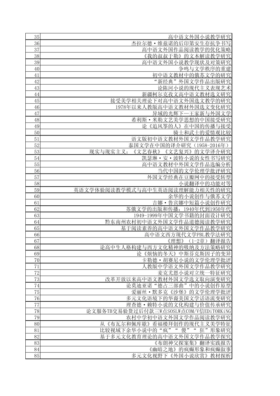 西方语言文学论文题目选题专业关键题目开题报告毕业论文文献综述_第2页