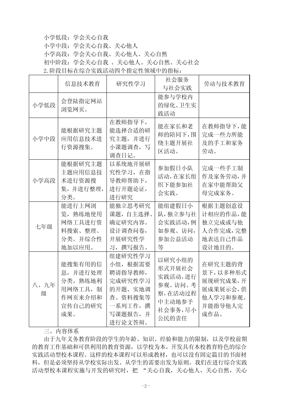 综合实践活动课程开发和实施纲要_第2页