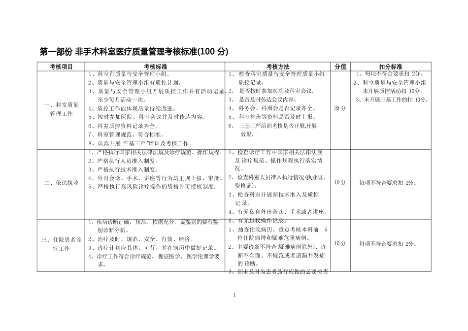 医院医疗质量管理考核标准(医务科)_第1页