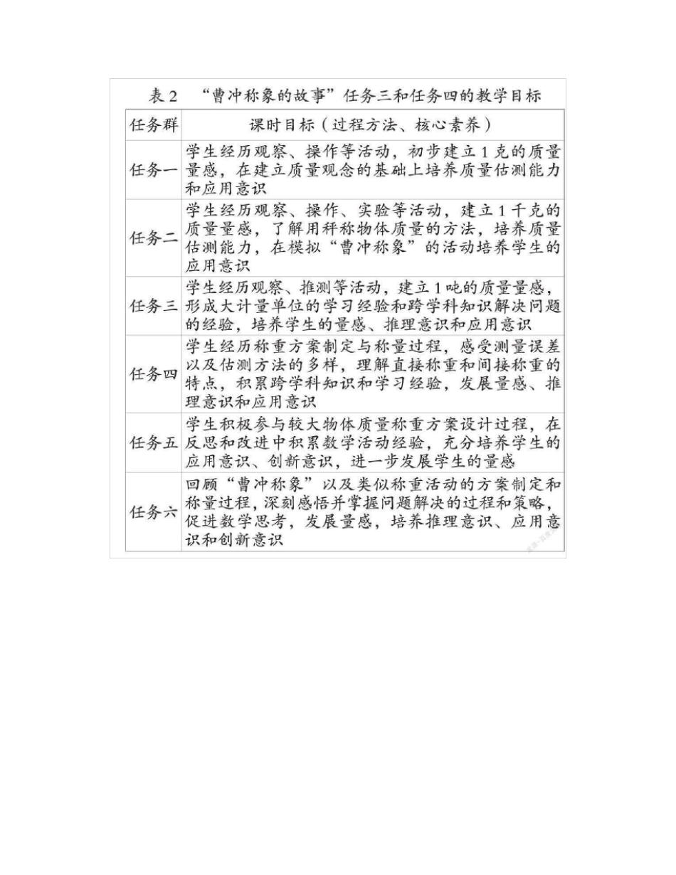 小学数学“综合与实践”跨学科主题学习教学路径_第2页
