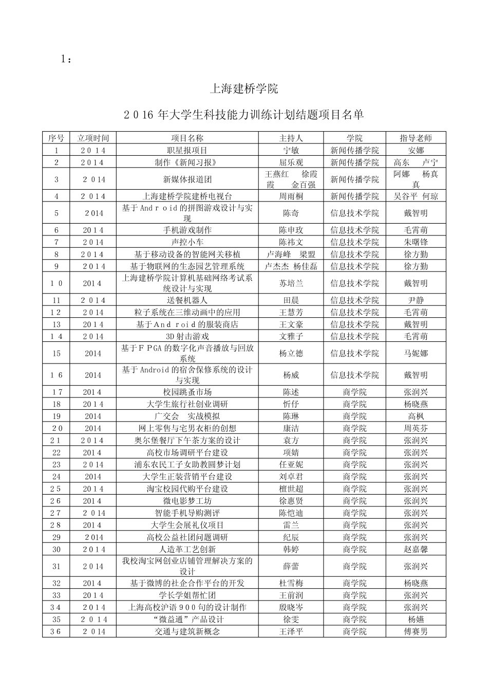 组织制订专业建设计划和申报学年_第2页