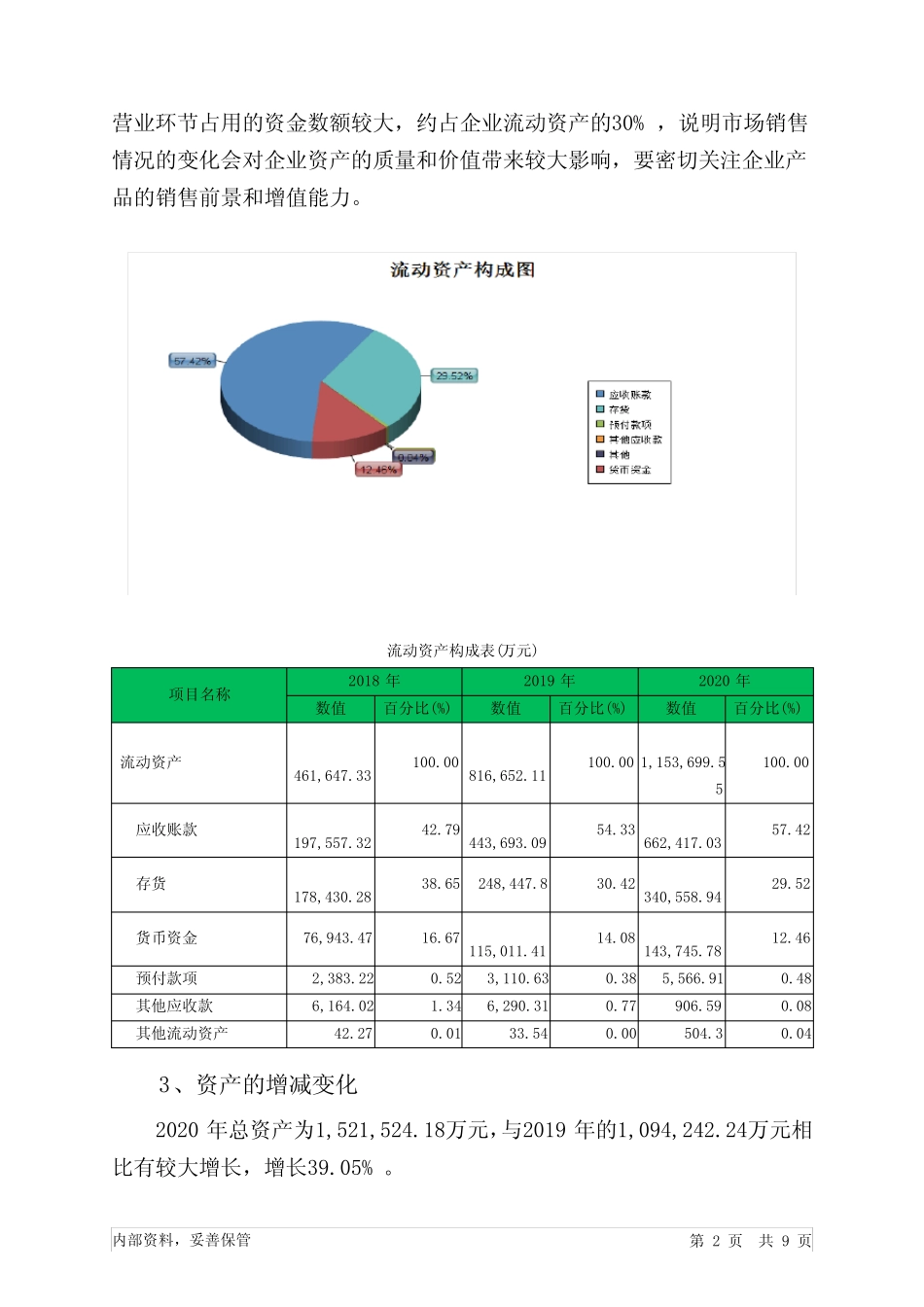 智飞生物2020年财务状况报告_第2页