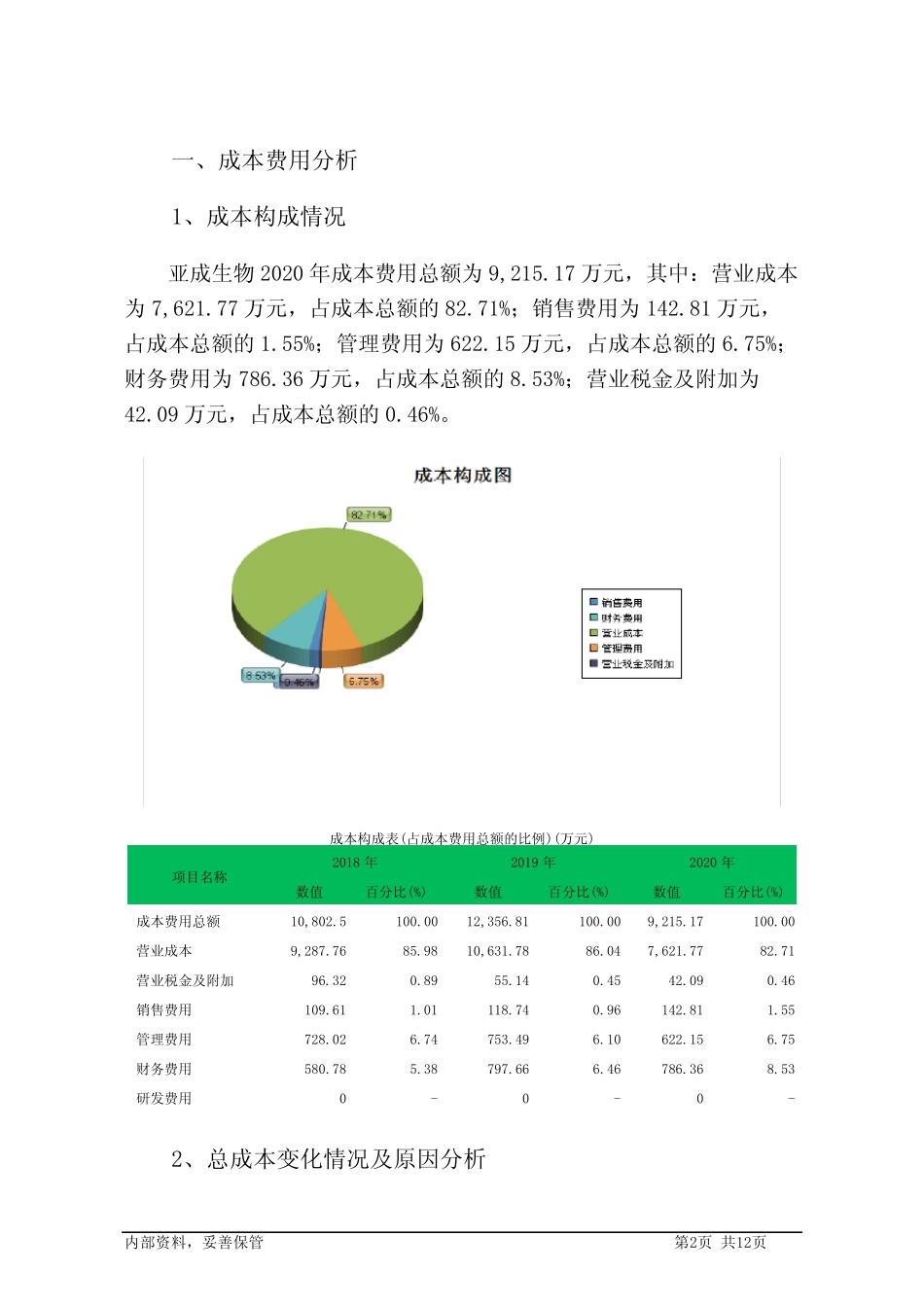 亚成生物2020年管理水平报告_第2页