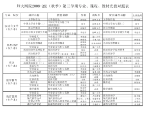 2008-2级第三学期各专业课程教材光盘课件对照表福建师范大学