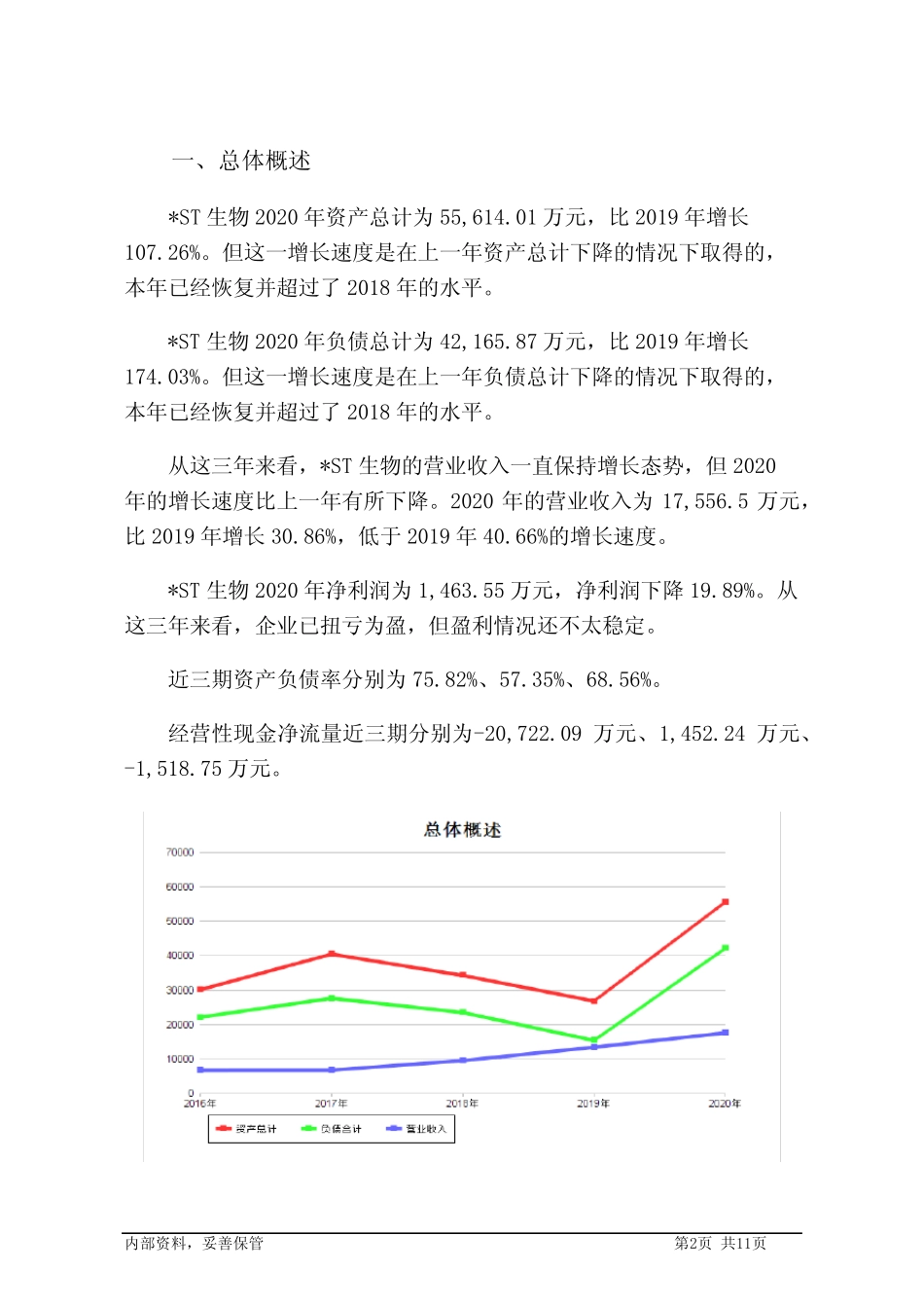 000504ST生物2020年财务分析报告-银行版_第2页