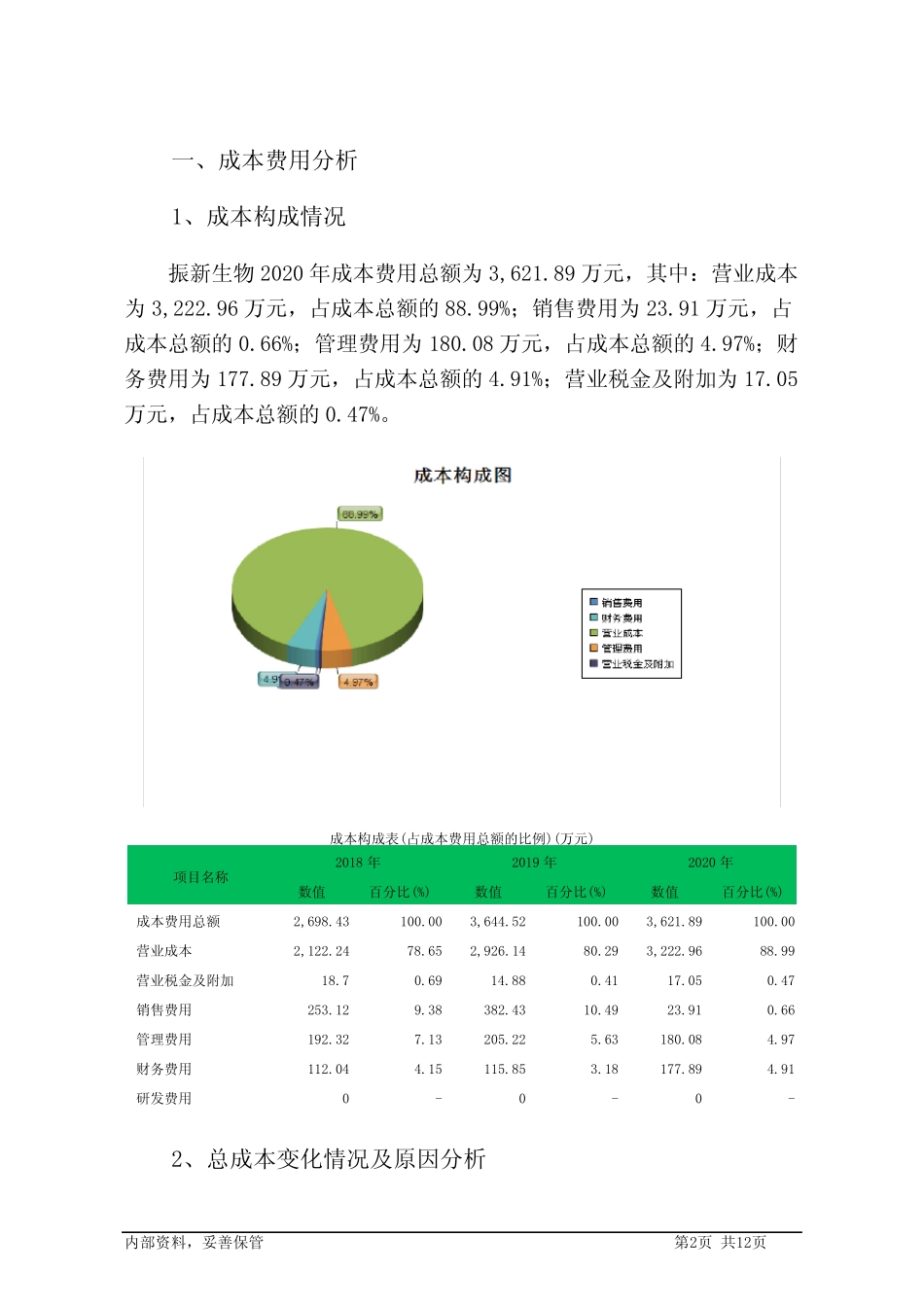 振新生物2020年管理水平报告_第2页