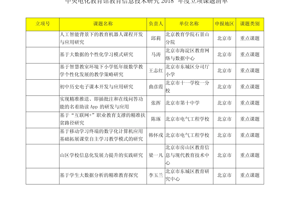 中央电化教育馆教育信息技术研究度立项课题清单_第1页