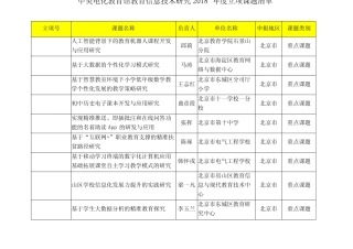 中央电化教育馆教育信息技术研究度立项课题清单