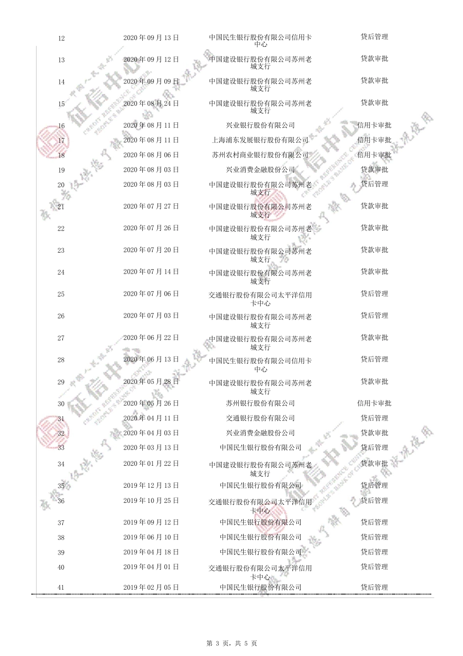 个人征信报告模板征信报告模板(2021简版带水印)_第3页