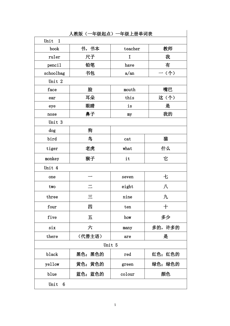 人教版英语一年级起点1-3年级单词表_第1页