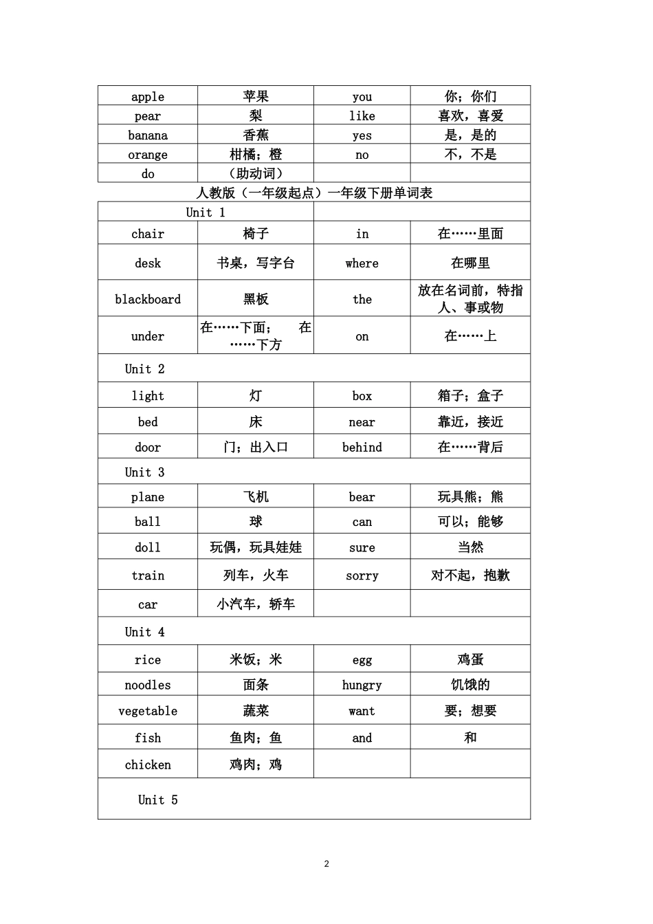 人教版英语一年级起点1-3年级单词表_第2页