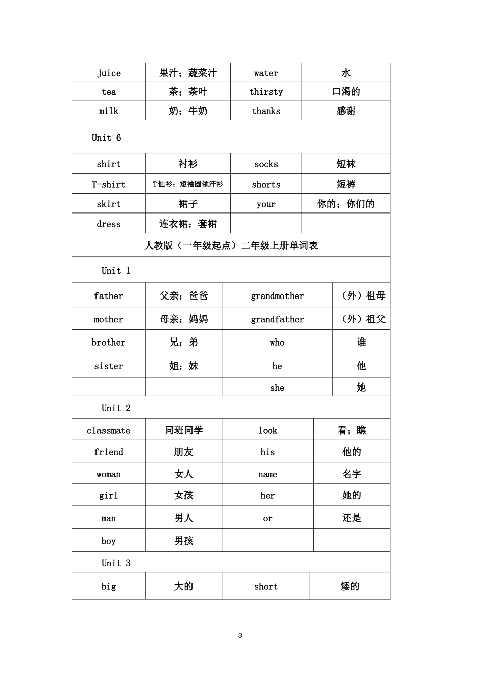 人教版英语一年级起点1-3年级单词表_第3页