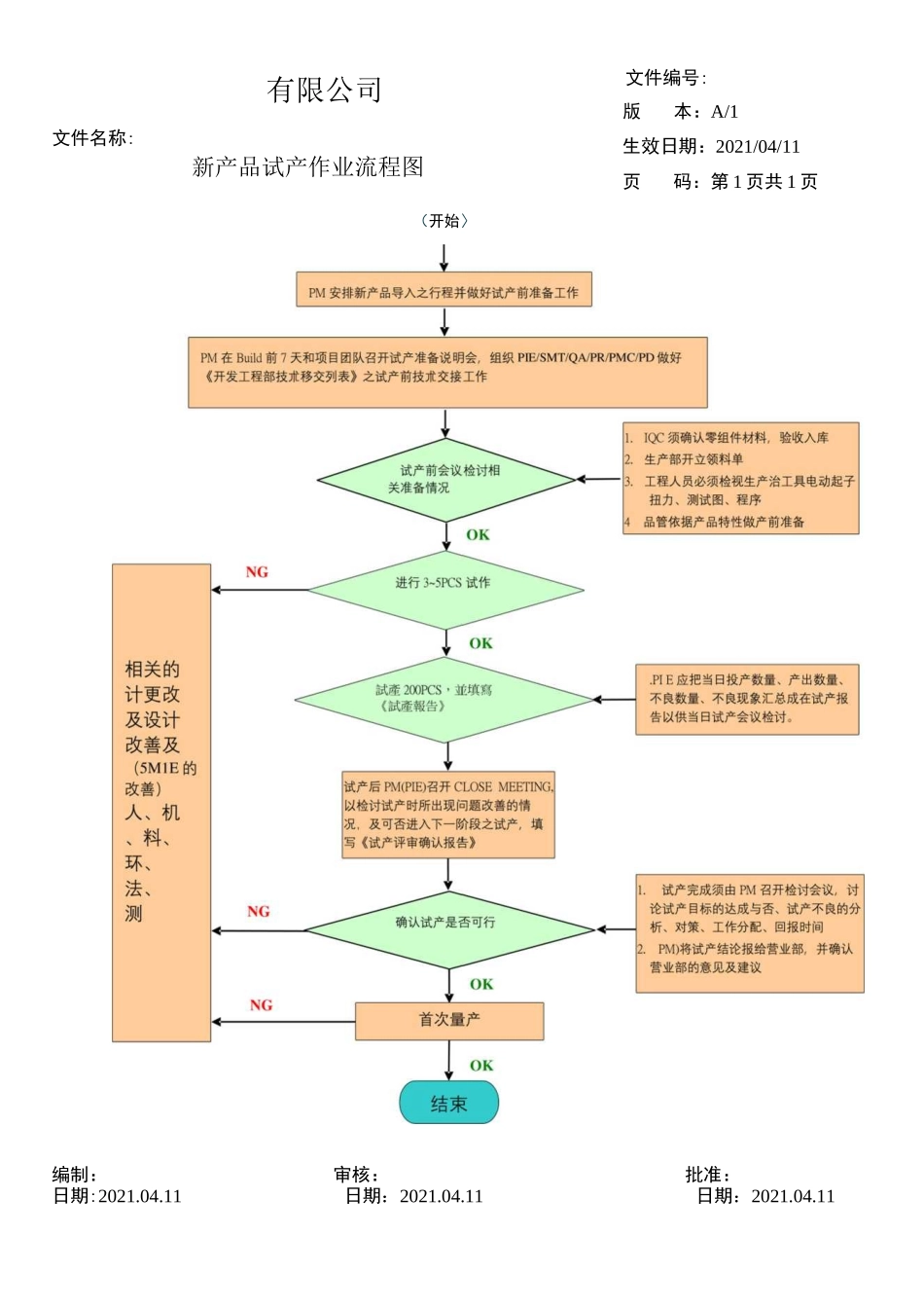 新产品试产作业流程图_第1页