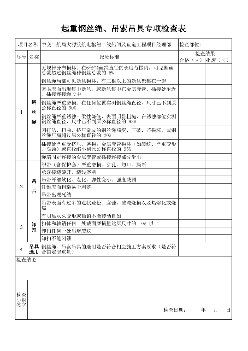 钢丝绳、吊索吊具专项检查表_第1页