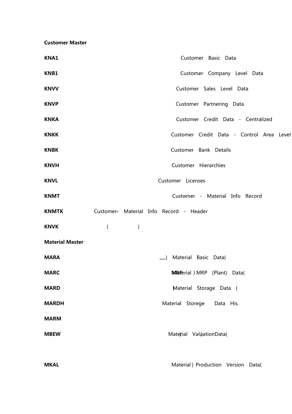 sap各模块表的关系_第1页