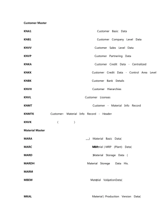sap各模块表的关系